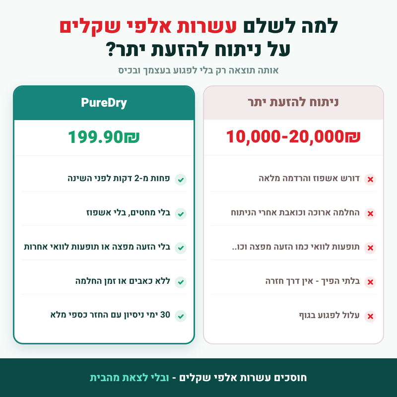 ג'ל מנטרל זיעה - PureDry™