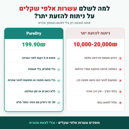 ג'ל מנטרל זיעה - PureDry™