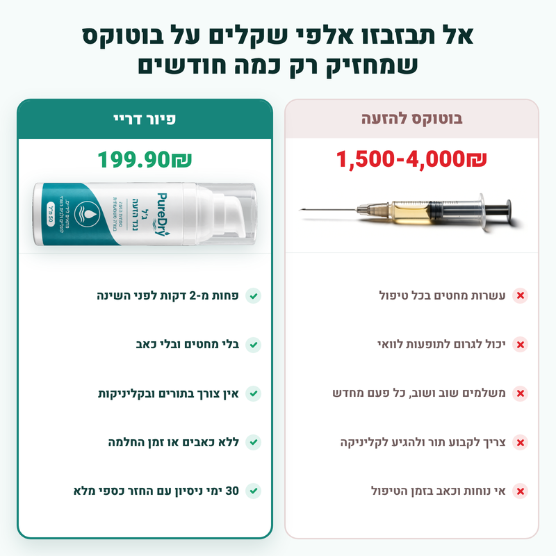 ג'ל מנטרל זיעה - PureDry™